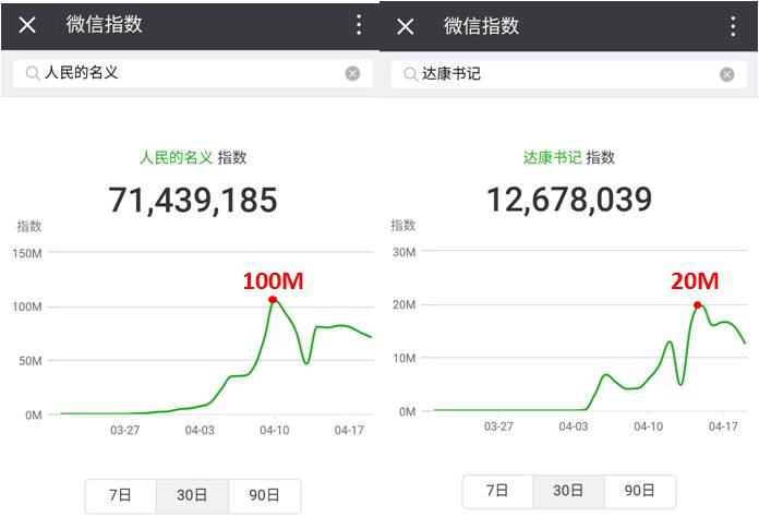 你知道怎么抓热点吗？