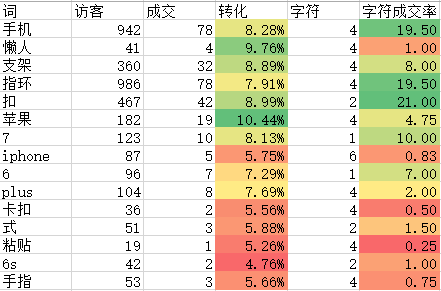 【鹿人说】这么去优化标题，就能有更多的自然搜索流量！