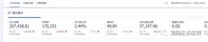 淘宝店群宣告凉凉，京东店群不温不火，店群圈能玩的只剩它了