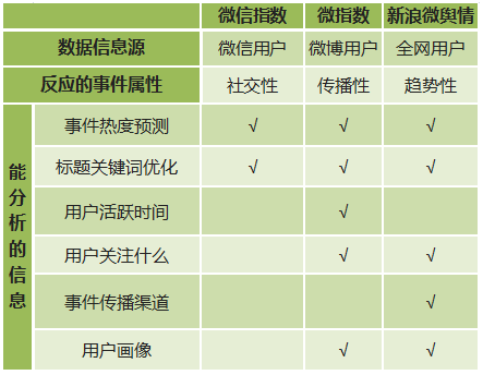 你知道怎么抓热点吗？