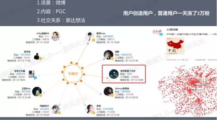 新媒体运营之营销之道