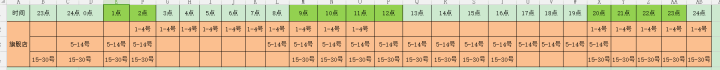 【鹿人说】双11你的销售额能翻几倍？就看他了！！