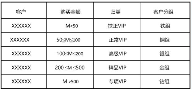 怎么在客户想再买的时候，第一时间通知他？