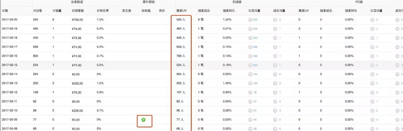 【鹿人说】引爆标题搜索流量，只要4招！