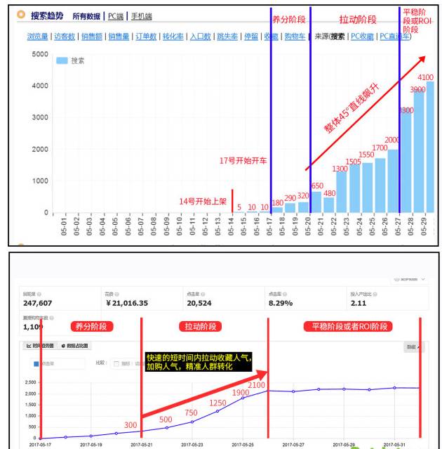 【鹿人说】传说中的10+质量分，你看了也会操作！
