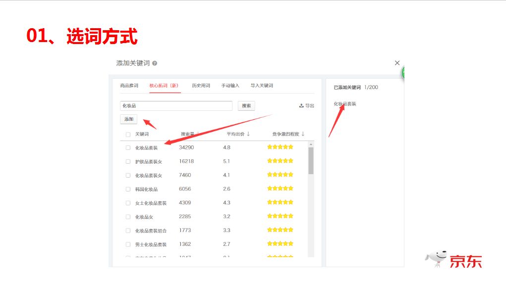 一年运营经验，销售额5万，如何利用快车突破10万销售？
