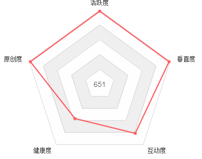新手一看就会的自媒体发展攻略！