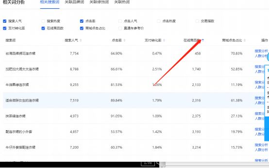 新品如何打造黄金标题？