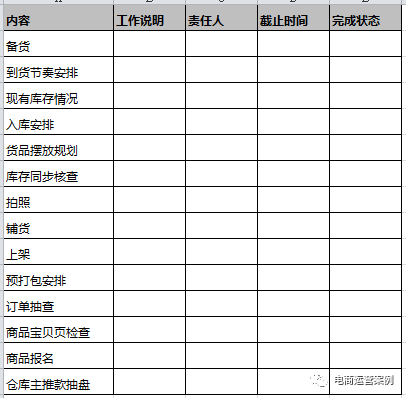 18运营作战攻略2—货品篇"