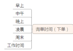 【鹿人说】用千人千面管理老客户，转化率高达80%！！！