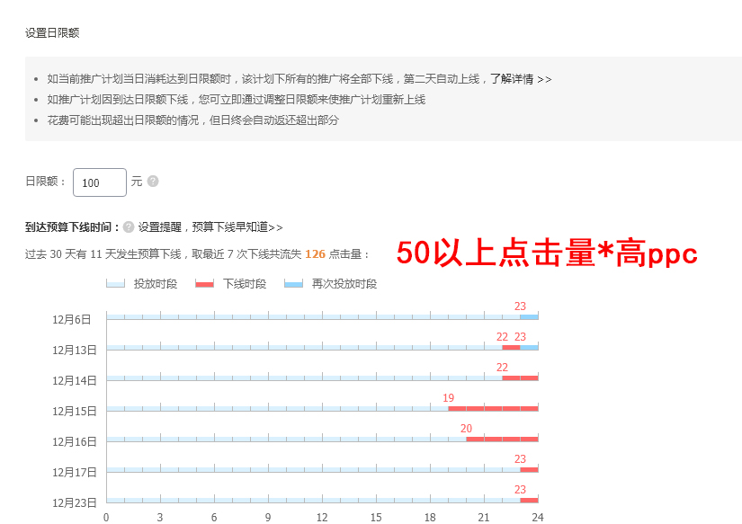 【超级干货】直通车质量分的全面解析下篇