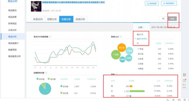 【鹿仁诊】预警！导致转化率低的罪魁祸首