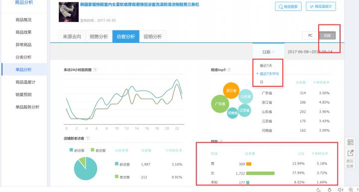 【鹿仁诊】预警！导致转化率低的罪魁祸首