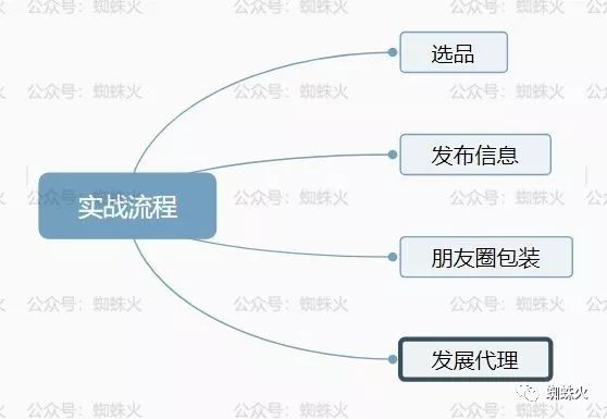 【金钱脉络】:暴利项目，总是难登大雅之堂