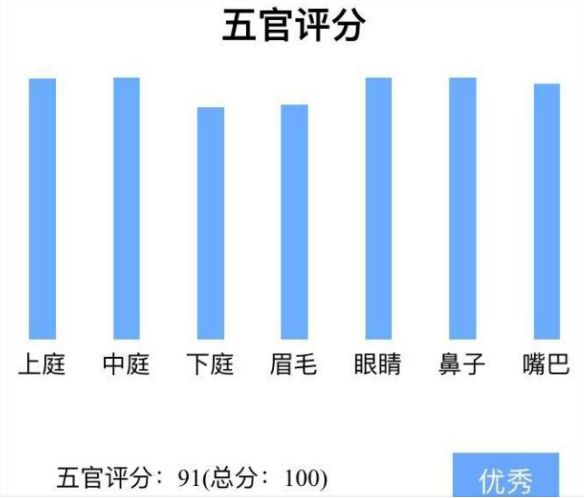 AI测运居然如此简单暴利？