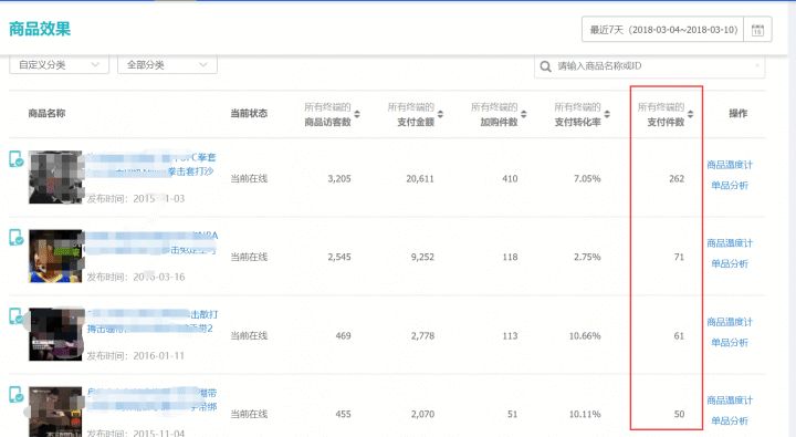 【鹿仁诊】要想摆脱低价竞争，就要学会做视觉差异化！
