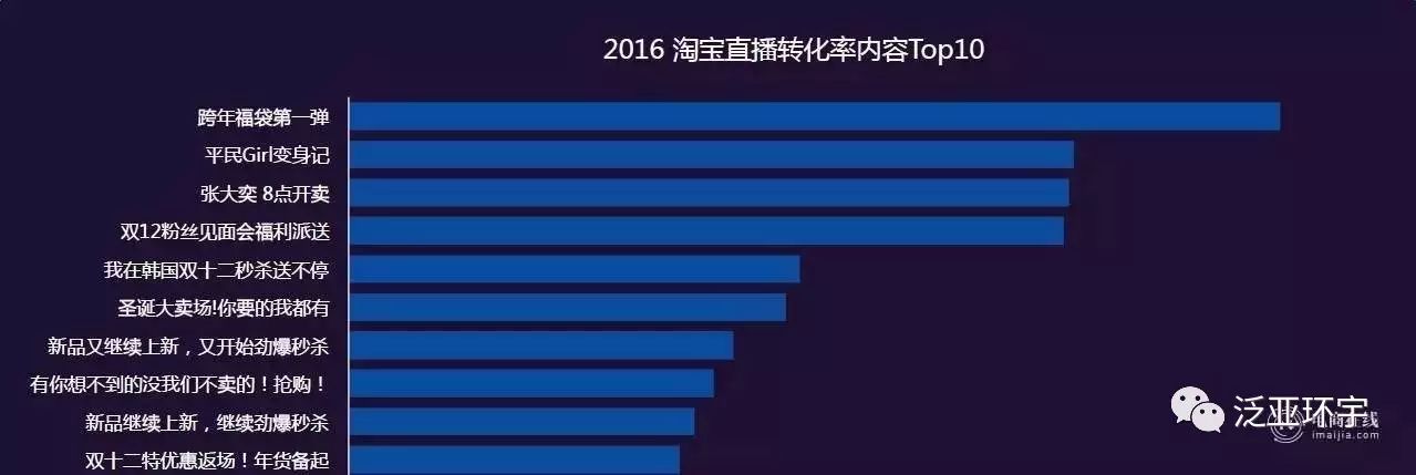 谁是下一个淘宝神店？网络时尚消费八大趋势告诉你