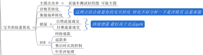 【鹿人说】新品流量突破（千万级运营思路）