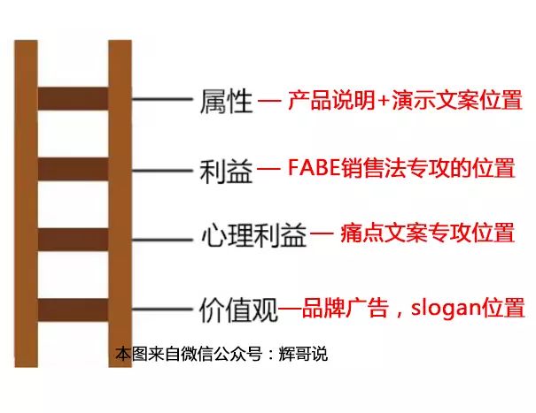 梯子理论这样学，5大难题轻松解决