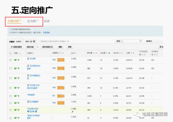 直通车新手养成记！