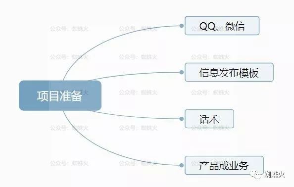 【金钱脉络】:暴利项目，总是难登大雅之堂