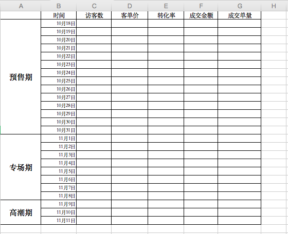 京东双十一复盘怎么做？看完这一篇就够了！