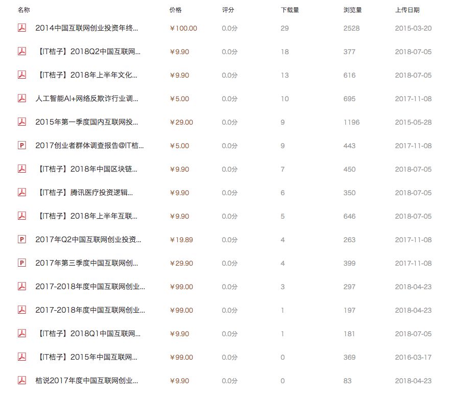 “一劳永逸”的文档上传赚钱方法！