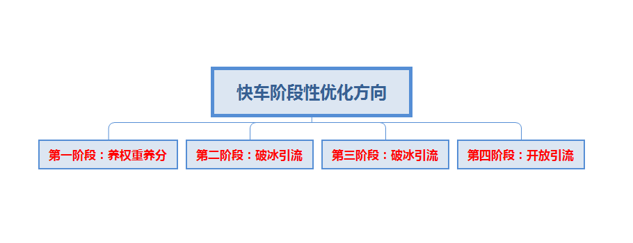 快车避坑指南：五件你应该避免的事