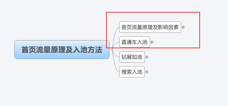 【鹿人说】淘宝猜你喜欢流量的暴力获取方式！
