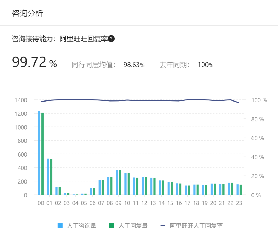 如何避免大促的时候掉进深坑！