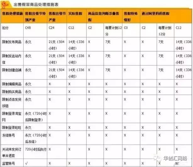 淘宝卖家的6大雷区