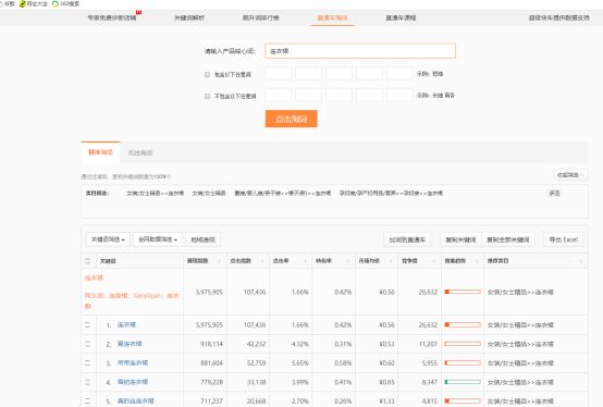 标题注意事项，以及如何选词组合标题！