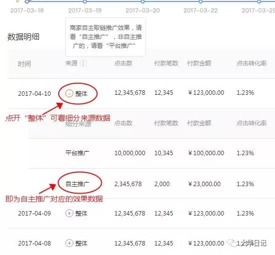 阿里妈妈淘宝客优惠券推广方案