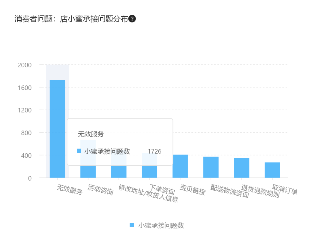 如何避免大促的时候掉进深坑！