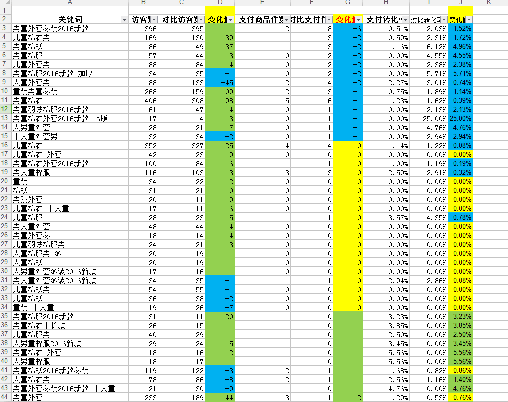 【鹿人说】大盘数据下滑的搜索优化