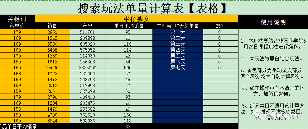 搜索玩法单量计算表【表格】