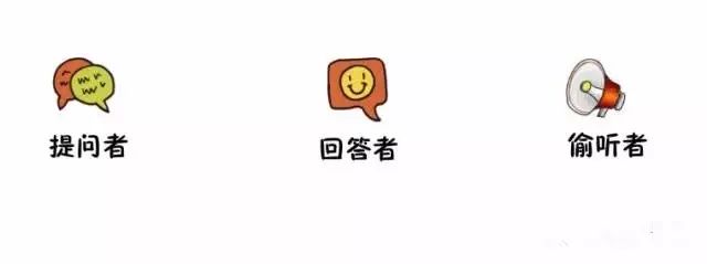 真正的躺赚项目！你要做的只有提问和数钱！