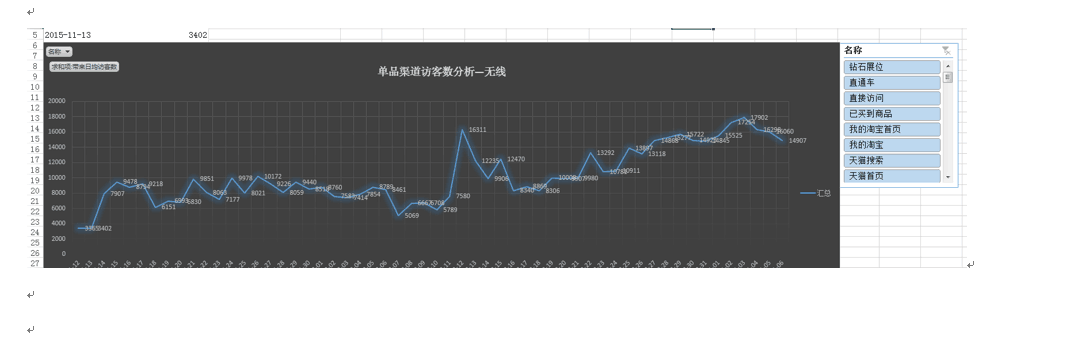 【鹿人说】你以前看的数据化运营都是假的！！！