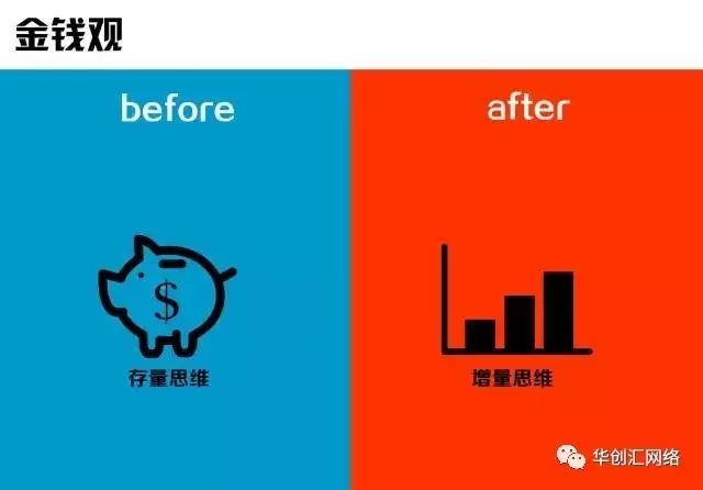 3张图告诉你打工与创业的区别"