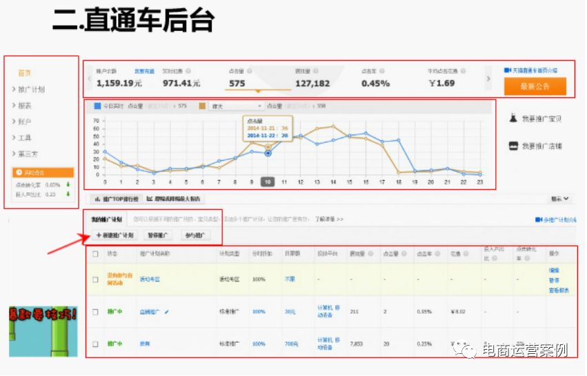 直通车新手养成记！