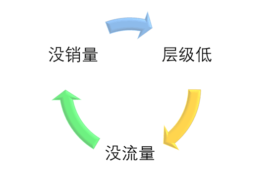 【鹿人说】搜索四部曲第2部之权重层！