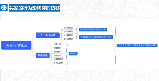 【鹿人说】他的销量没你多，为什么就能排你前面？我告诉你原因！