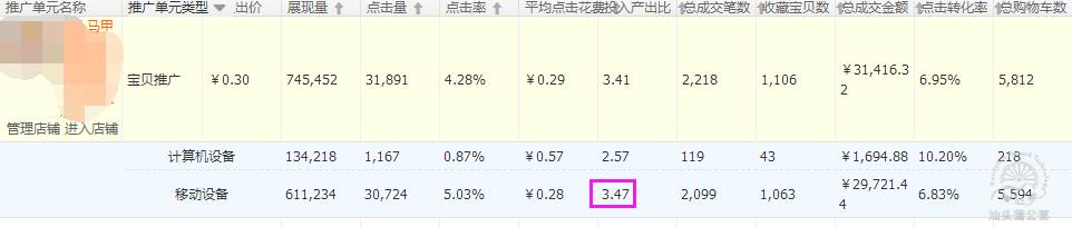 抓准机遇，快速打造店铺爆款