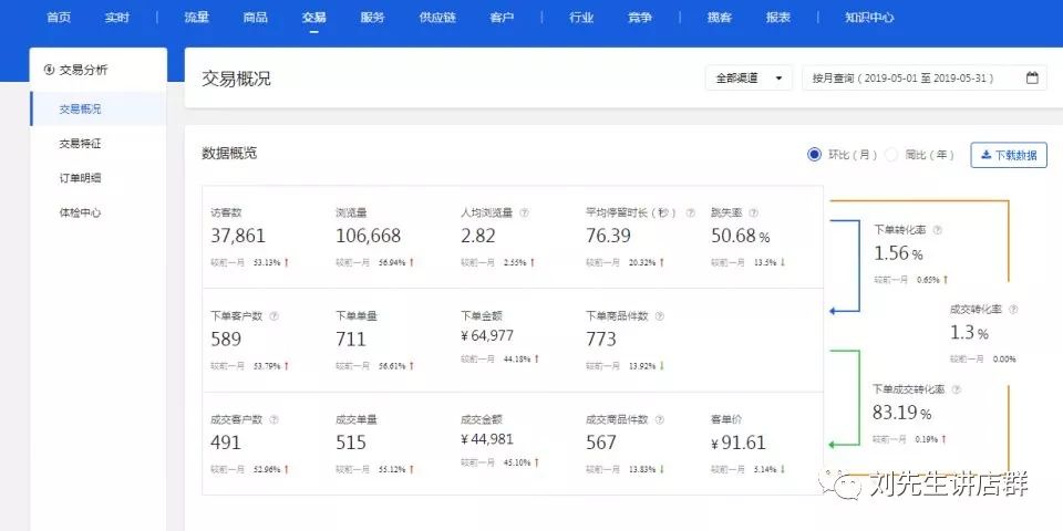 武汉小伙从自媒体转型京东店群，3个月2家店，单月销售额10W+！