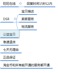 【鹿人说】1张导图，教你玩转28天新品起爆的玩法！