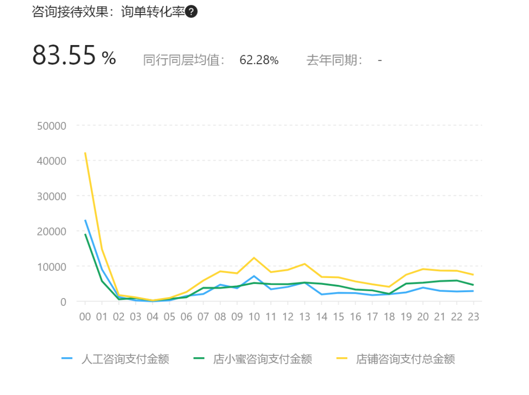 如何避免大促的时候掉进深坑！