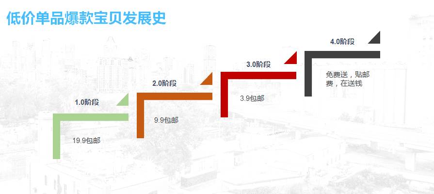 【鹿人说】看小卖家如何做到轻松月入5W+