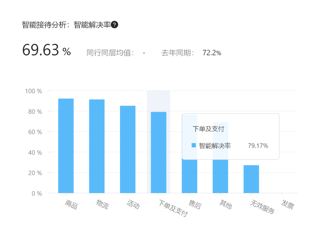 如何避免大促的时候掉进深坑！