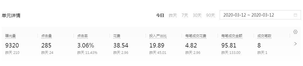 为什么要测款，什么是测款？