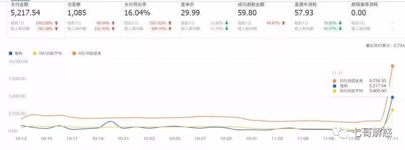 久违已久的内测要点
